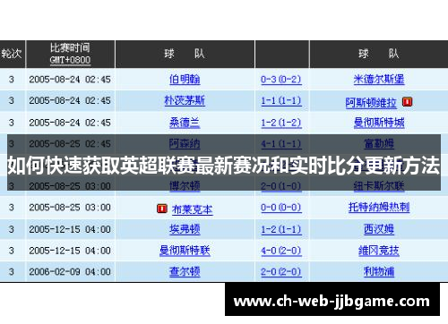 如何快速获取英超联赛最新赛况和实时比分更新方法