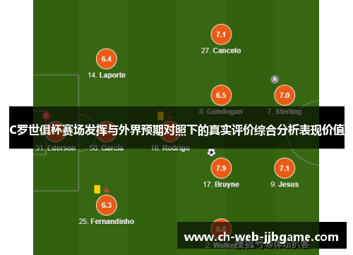 C罗世俱杯赛场发挥与外界预期对照下的真实评价综合分析表现价值