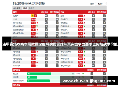 法甲赛场攻防表现数据深度解读揭示球队真实竞争力赛季走势与战术价值 法甲赛场攻防表现数据深度解读揭示球队真实竞争力赛季走势与战术价值