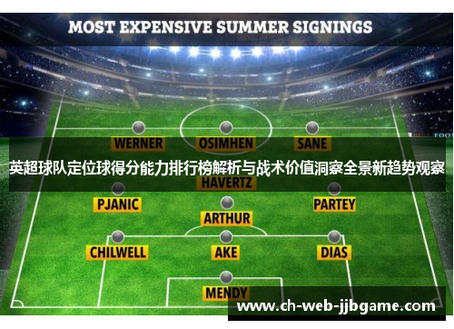 英超球队定位球得分能力排行榜解析与战术价值洞察全景新趋势观察